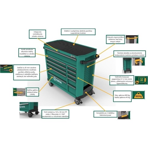 Roller cabinet 7 drawers PRO