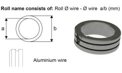 Vielos padavimo ratukas 0.8-1.0 32/40 Aliuminiui