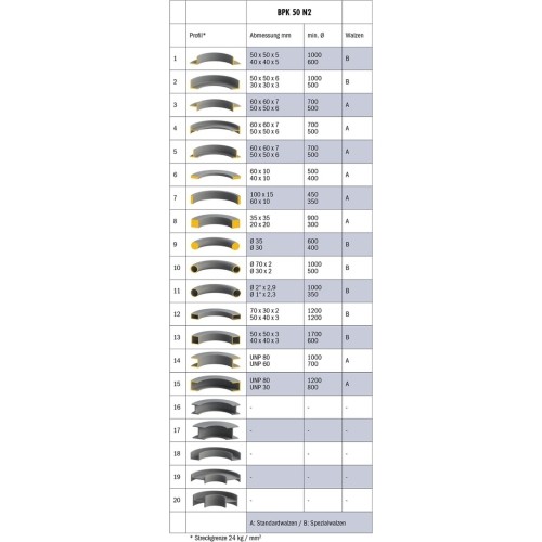 BPK 50 N2 mit 2 Biegegeschwindigkeiten
