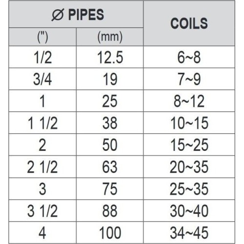 Thread for sealing 150m