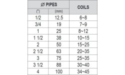 Thread for sealing 150m