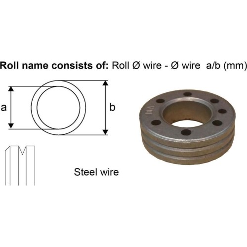 Varantysis ratukas Alfain 0.6/0.8 mm vielai 19/37