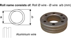 Vielos padavimo ratukas Alfain 1.0/1.2 AL 19/37 aliuminio vielai