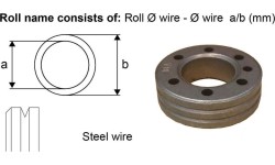 Vielos padavimo ratukas Alfain 0.8/1.0 mm vielai 19/37