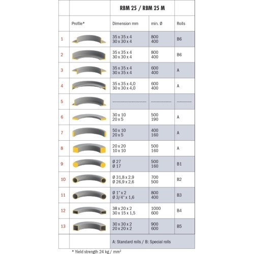 Profilių lenkimo staklės Bernardo RBM 25 M