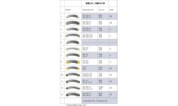 Profilių lenkimo staklės Bernardo RBM 25 M