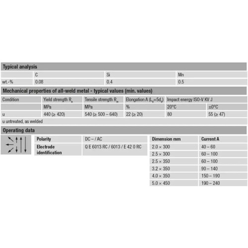 Elektrodai Böhler Q E 6013 RC 350mm 5,0kg - 3.2mm