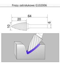 Spur cutter (G) - 10