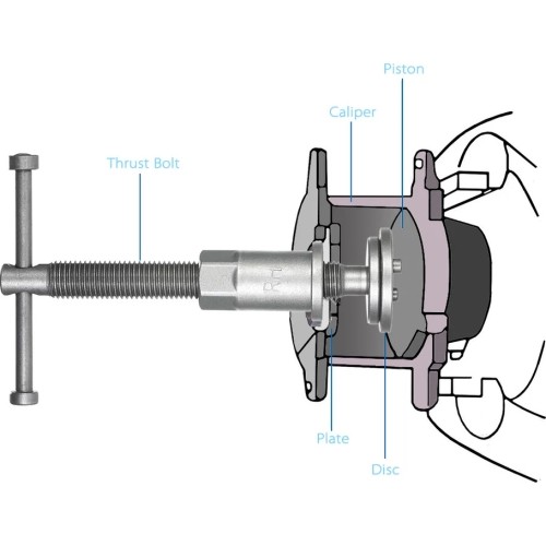 Stabdžių cilindrų suspaudėjas rankinis (kairinis ir dešininis sriegis) 21vnt.