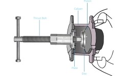 Stabdžių cilindrų suspaudėjas rankinis (kairinis ir dešininis sriegis) 21vnt.