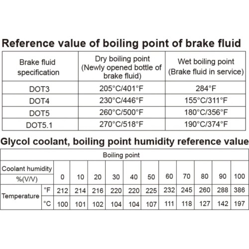 Brake fluid / coolant boiling point tester