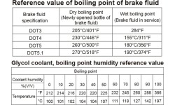 Brake fluid / coolant boiling point tester
