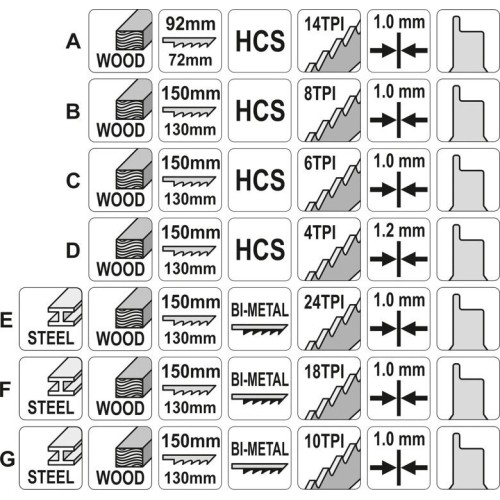 Blade set for reciprocating saw (7pcs)