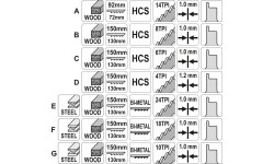 Blade set for reciprocating saw (7pcs)