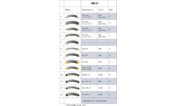 Profilių lenkimo staklės Bernardo RBM 35