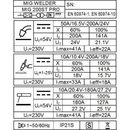 Suvirinimo pusautomatis FORBY® MIG 200ST PRO (200A - 60%) (sinerginis)