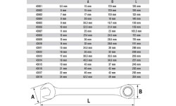 Combination gear wrench - 16mm