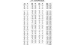 Veržliaraktis kombinuotas (Colinė sistema) - 15/16" (L316mm)