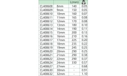 Kombinuotas raktas su terkšle - 21mm