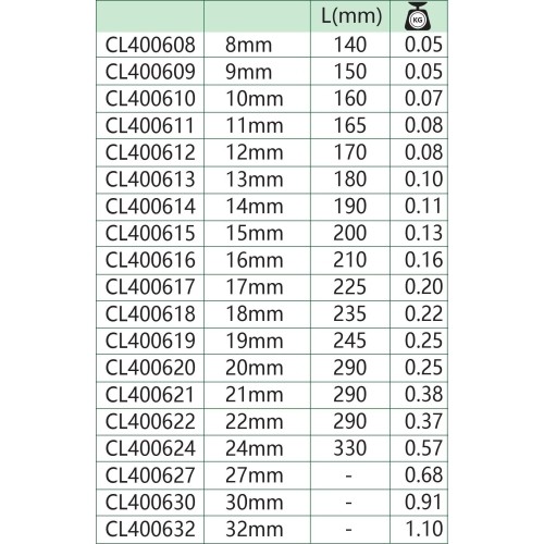 Kombinuotas raktas su terkšle - 32mm