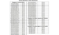 Sriegpjovė 9XC DIN223 - M20x1.5