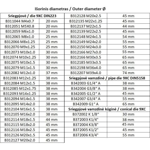 Sriegpjovė 9XC DIN223 - M22x1.25