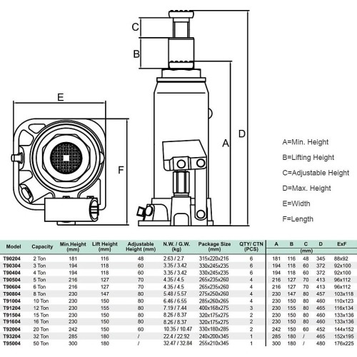 Hydraulic bottle jack 50t