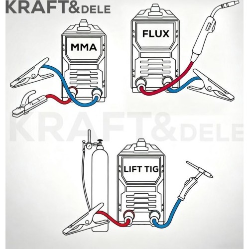 Inverterinis suvirinimo aparatas MMA / TigLift / MIG Flux (be dujų)