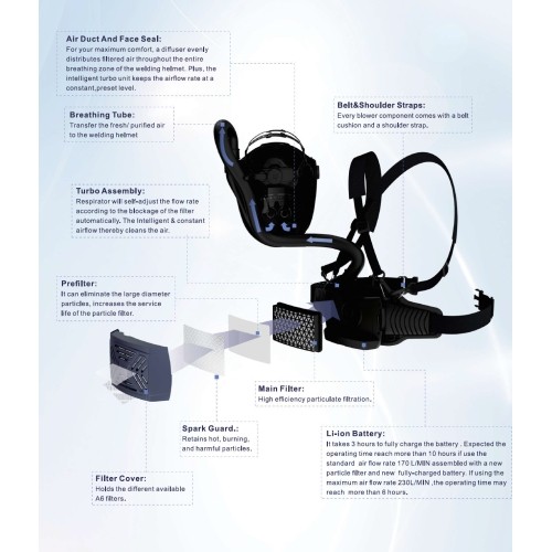 Suvirintojo skydelis FORBY® AIR MAX su automatine PAPR A6 WAVE™ sistema