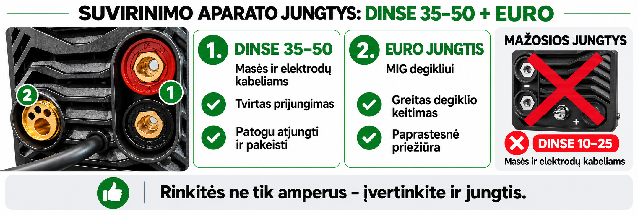Suvirinimo aparato DINSE 35&ndash;50 jungtys masės ir elektrodų kabeliams, EURO jungtis MIG degikliui ir palyginimas su mažosiomis DINSE 10&ndash;25 jungtimis