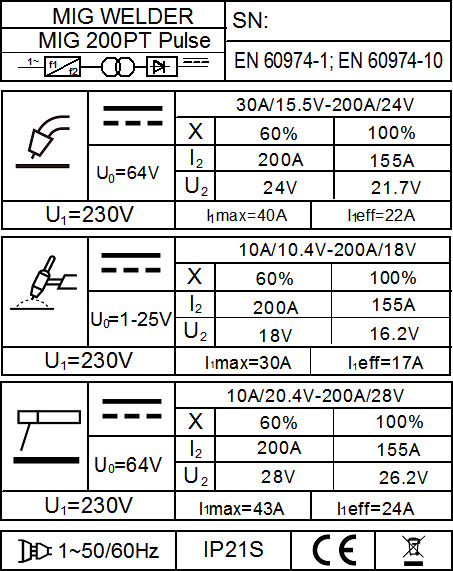 Forby 200 PT specifikacija