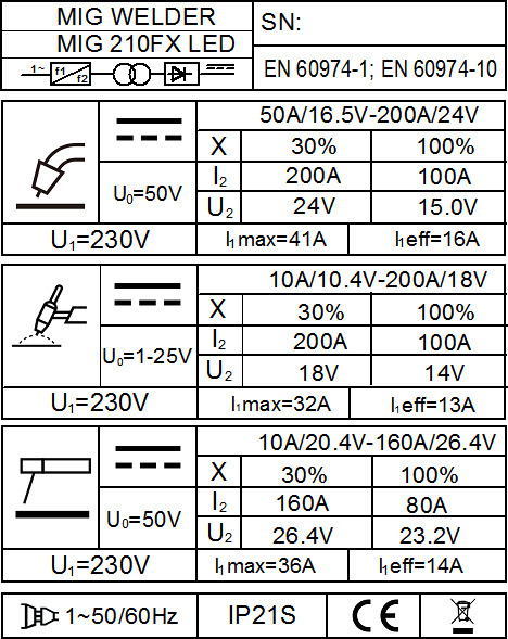 Forby 210 FX specifikacija