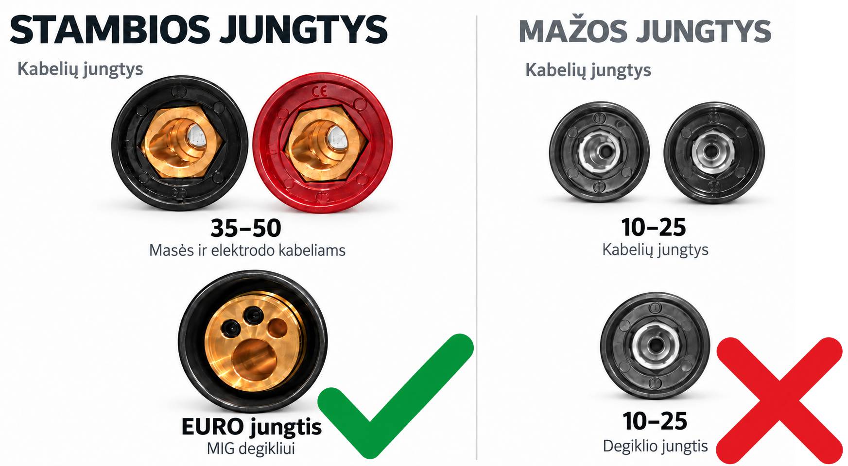 FORBY MIG-200ST PRO 35-50 suvirinimo kabelių jungtys ir EURO jungtis MIG degikliui