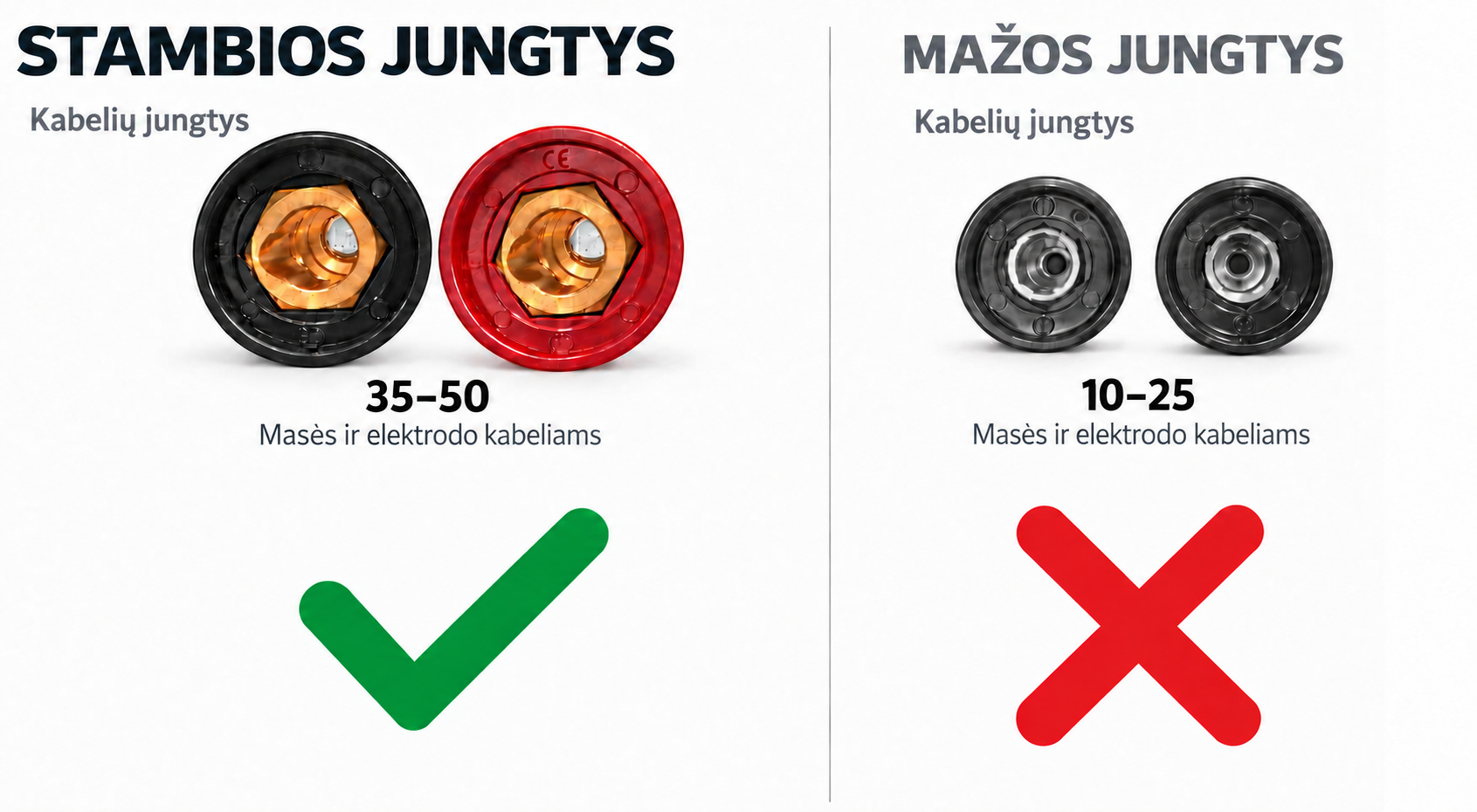 Stambių ir mažų suvirinimo jungčių palyginimas