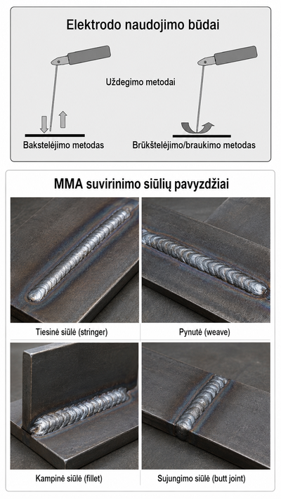 HORNEC smart MMA 2200i XD jungtys ir elektrodų pasirinkimas