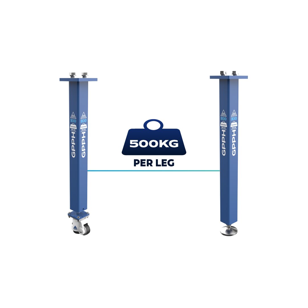 Nośnośc n&oacute;g stołu ECO