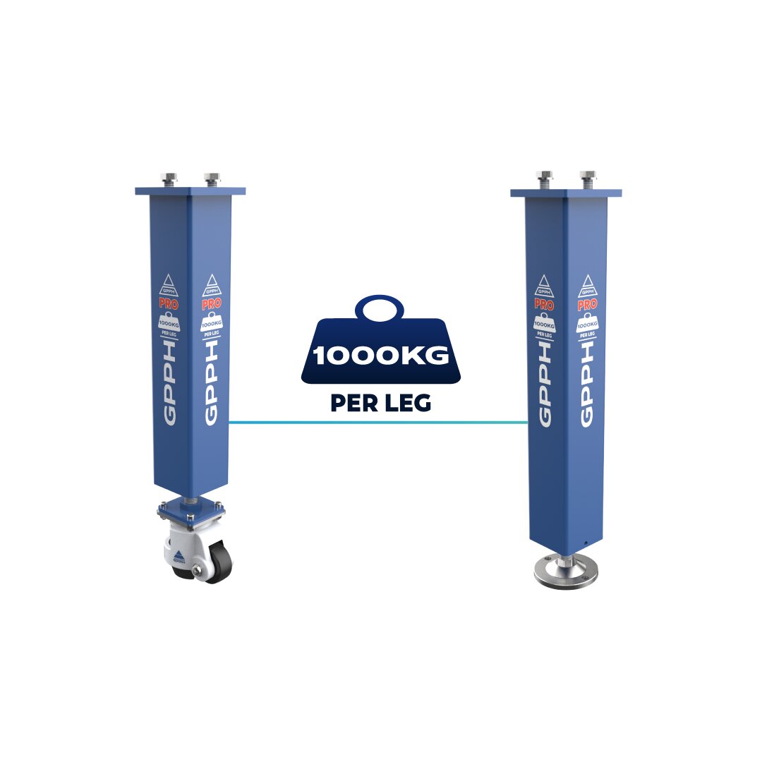 Load capacity of PRO INOX table legs