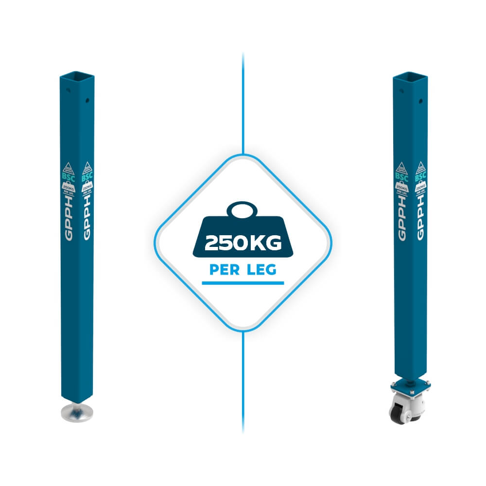 Load capacity per BASIC table leg